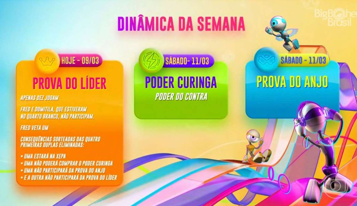 BBB 23: Entenda dinâmica da semana
